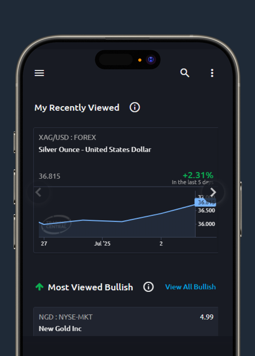 Analisis Harga
